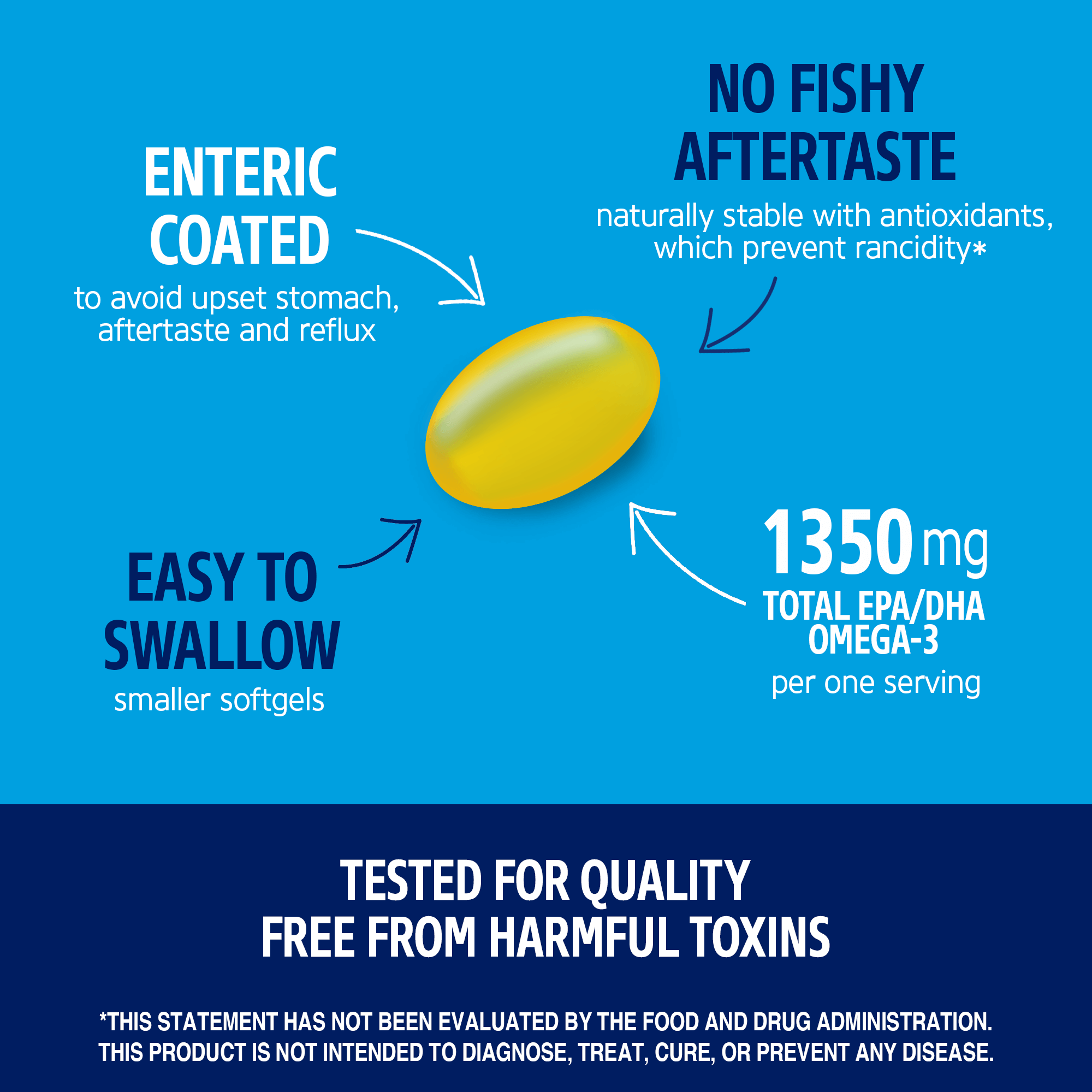 Alaska Wild® Fish Oil Mega Omega-3 - Image 7